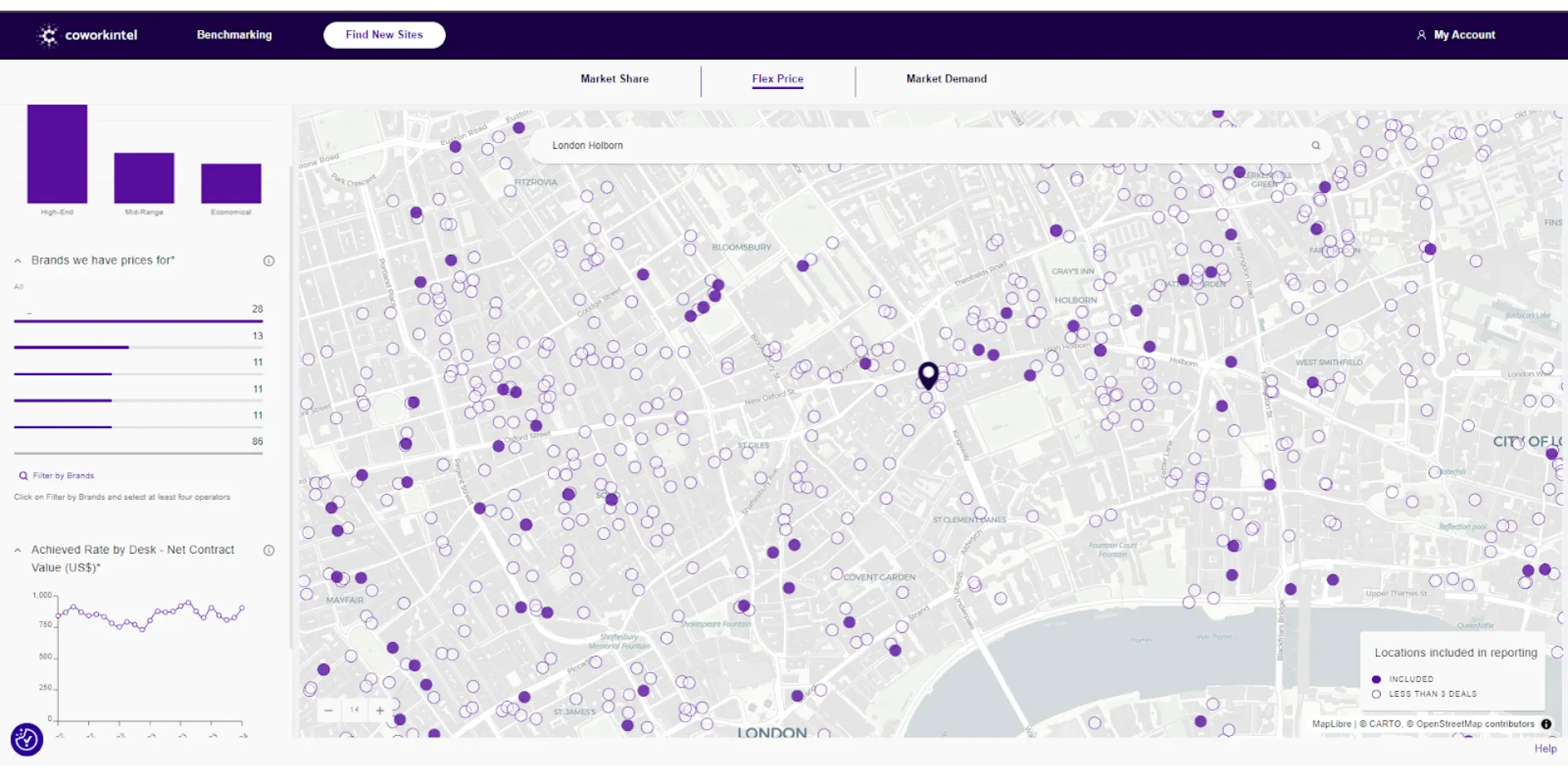A screenshot of the Coworkintel platform