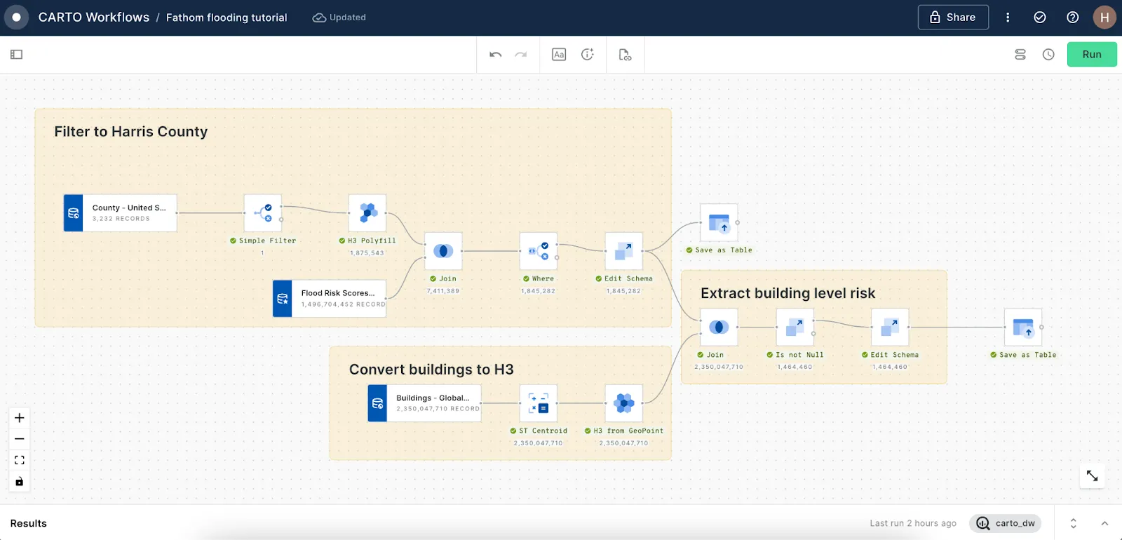 A screenshot of CARTO Workflows