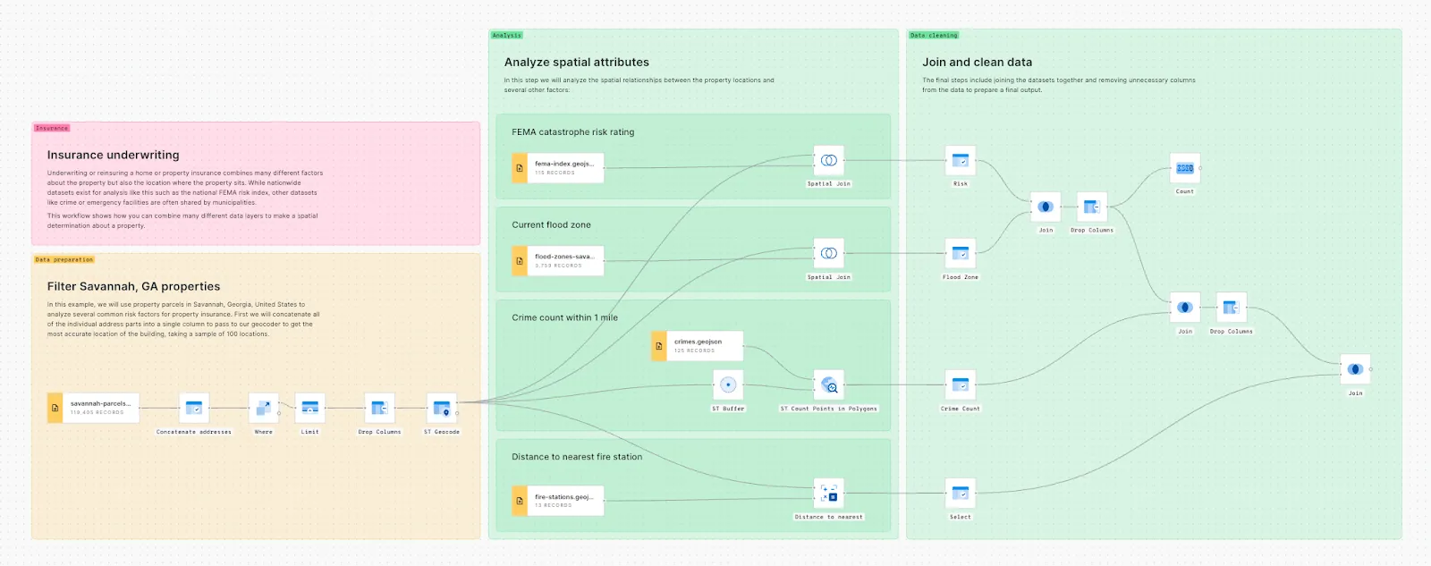 A screenshot of an example workflow template