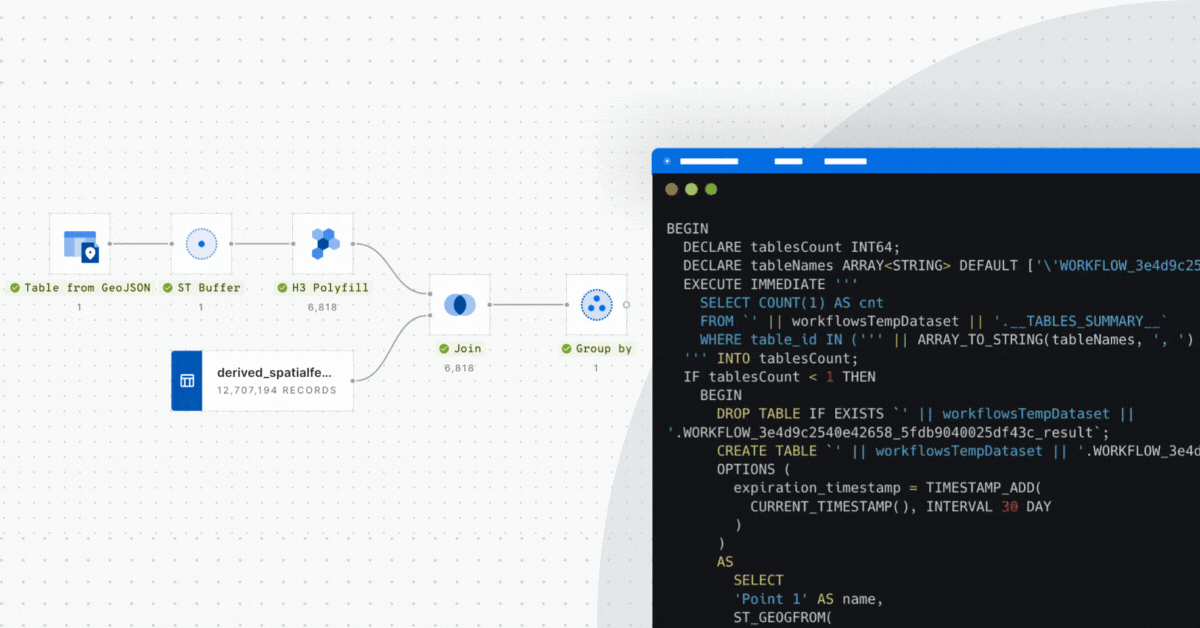 A graphic comparing the same analysis using a CARTO Workflows screenshot and a block of code