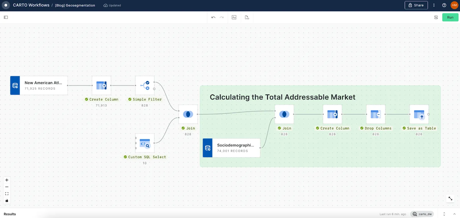 A screenshot of CARTO Workflows showing how to calculate the Total Addressable Market