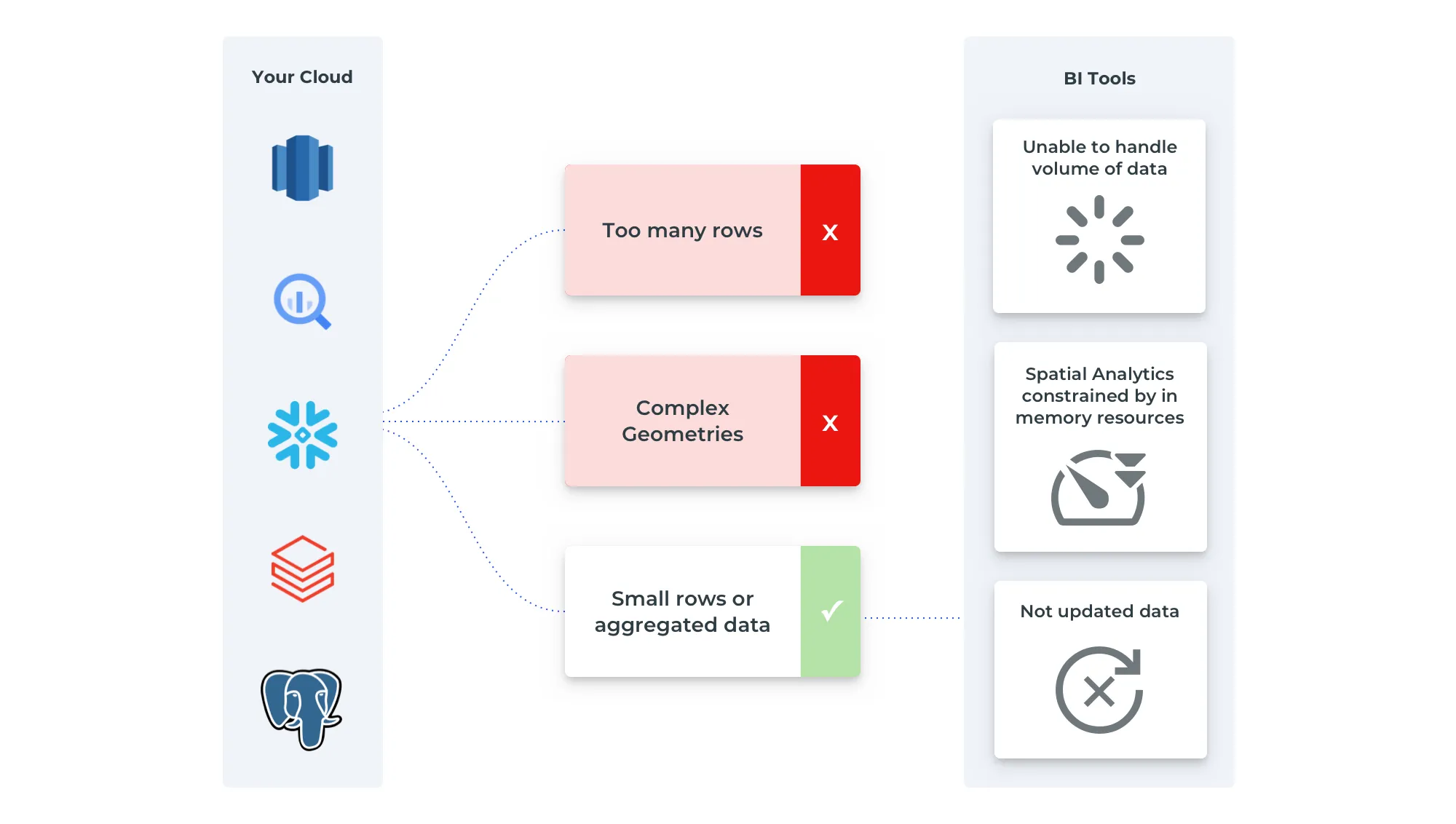 BA diagram showing BI architecture