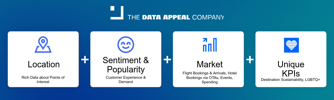 A graphic showing the types of data offered by Data Appeal