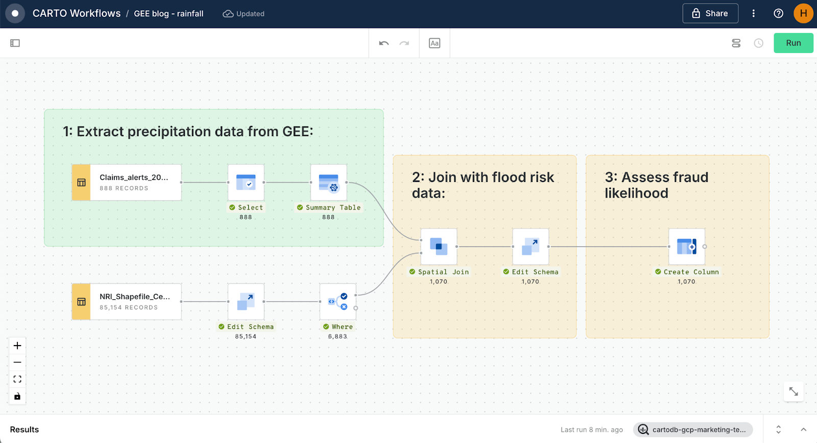 A screenshot of CARTO Workflows