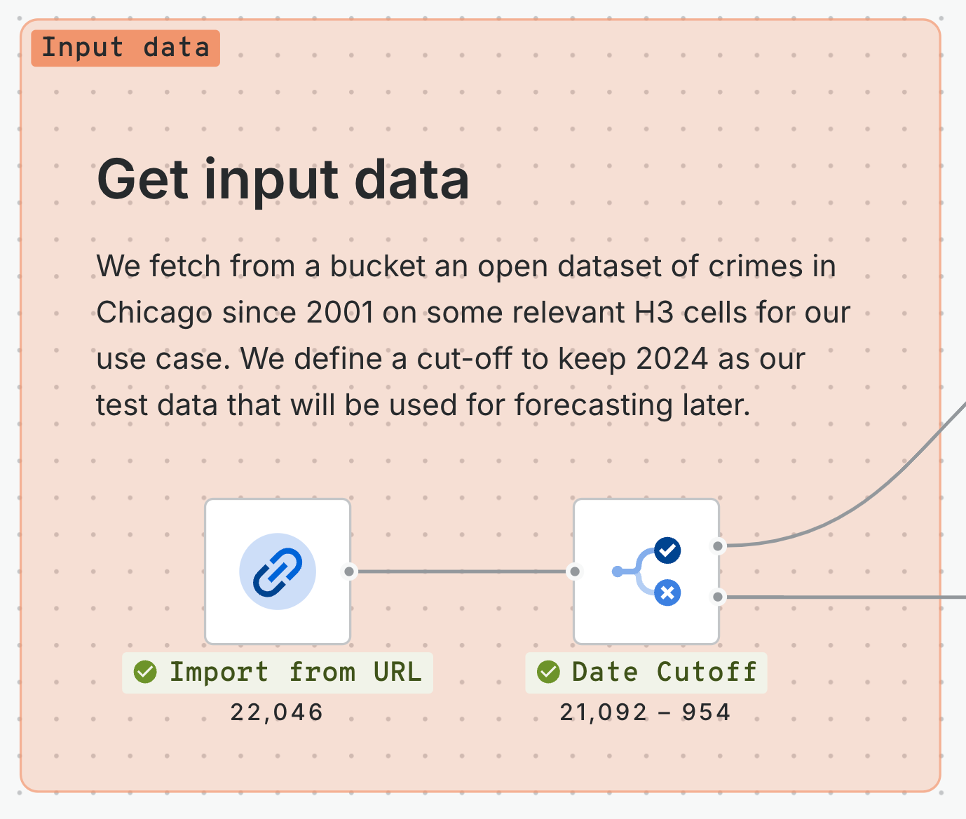 A screenshot of CARTO Workflows