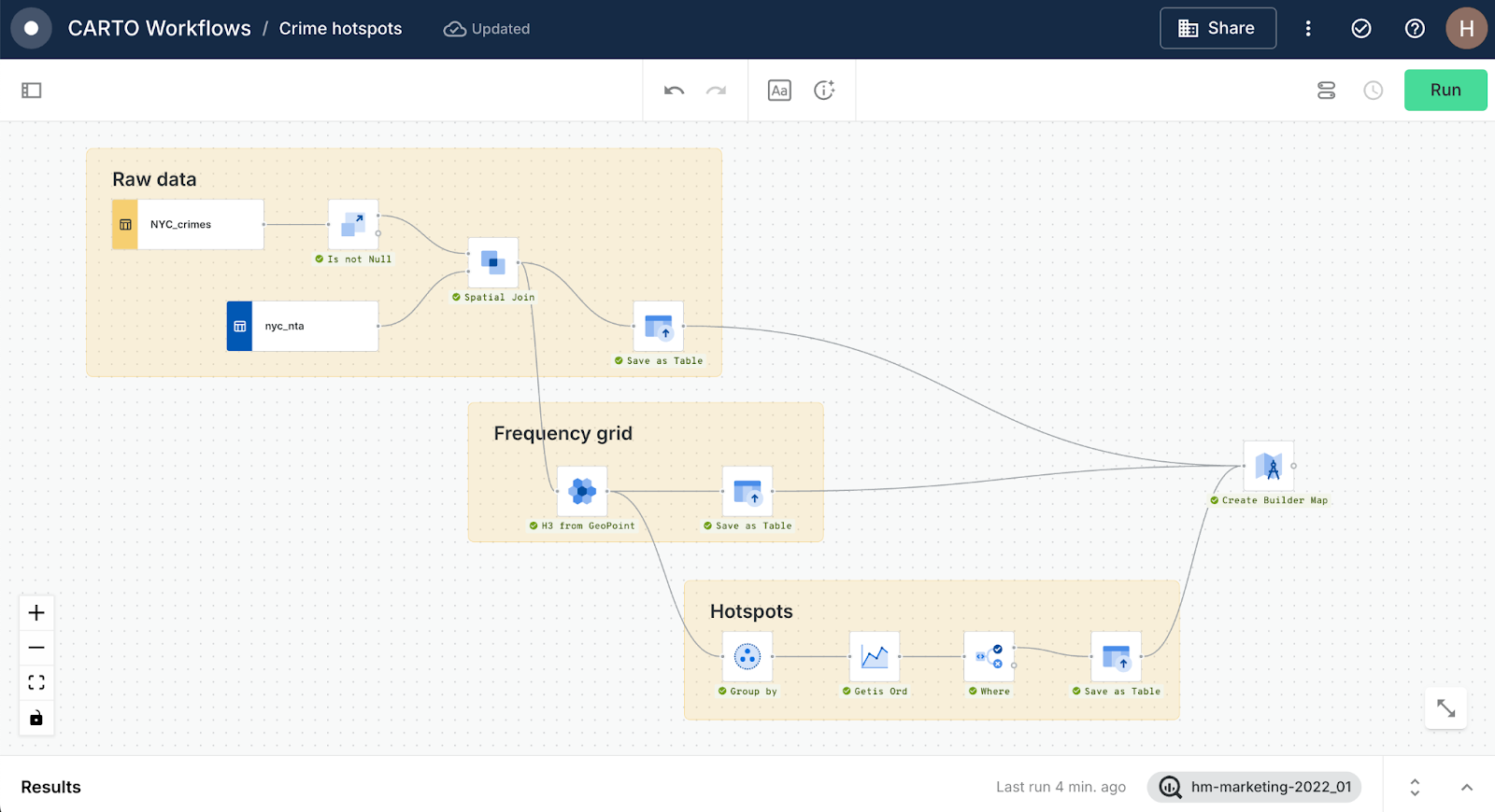 A screenshot of CARTO Workflows