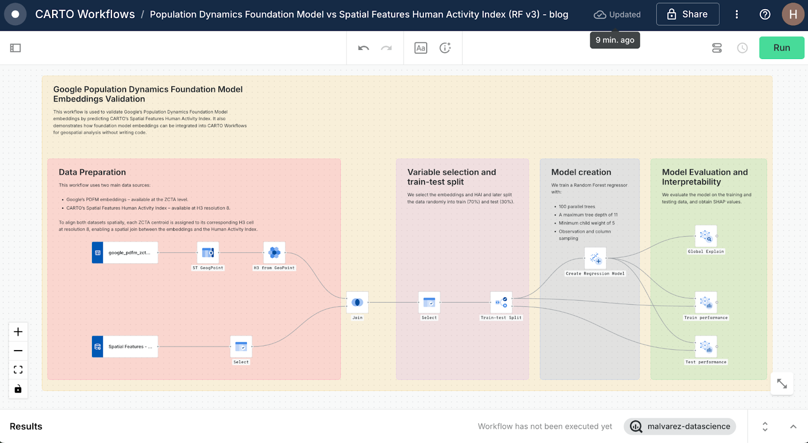 A screenshot of CARTO Workflows