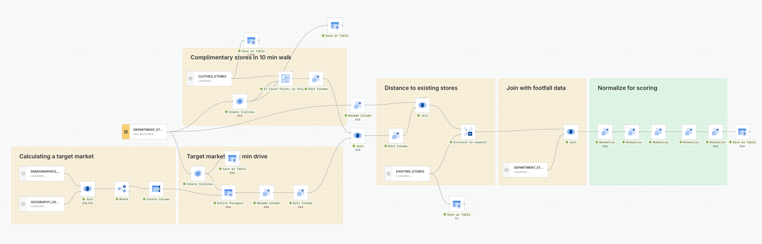 CARTO Workflows for expansion strategy