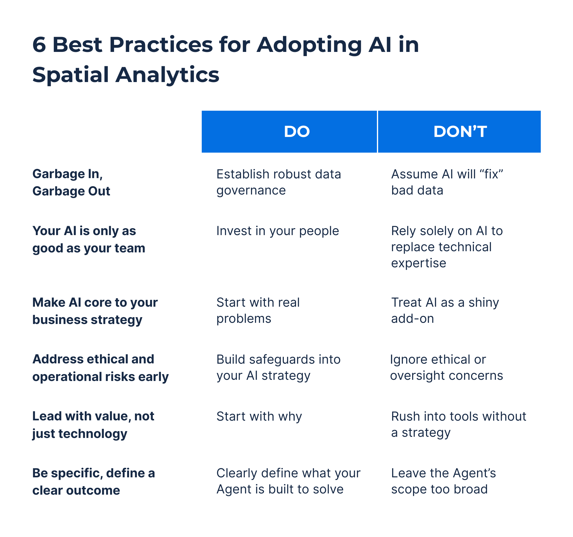 Infographic of “Dos” and “Don’ts” when adopting AI in Spatial Analytics