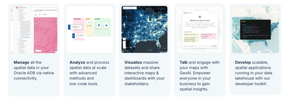 A diagram showing different aspects of the CARTO platform