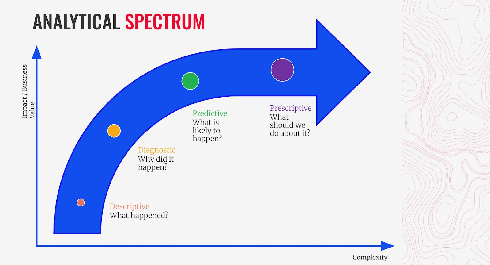 A diagram of the analytical spectrum