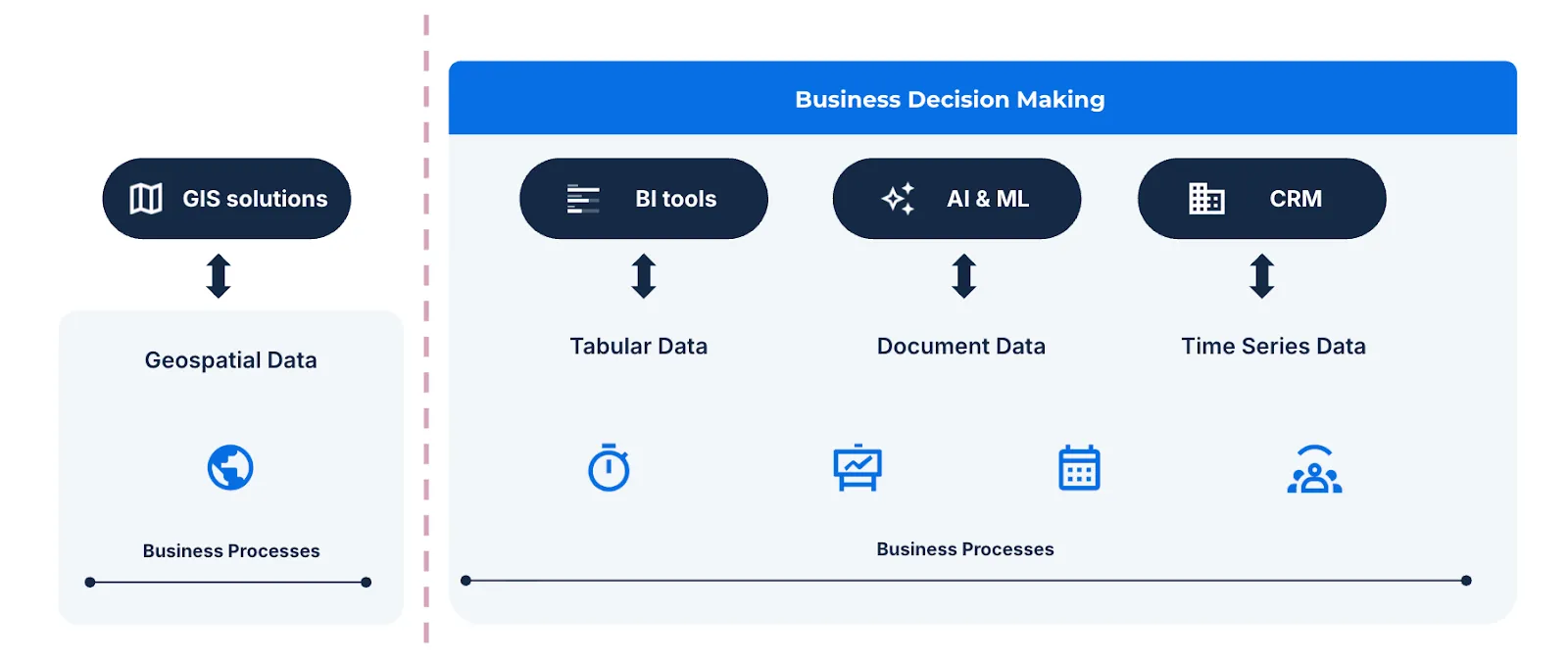 A diagram of the GIS tech stack