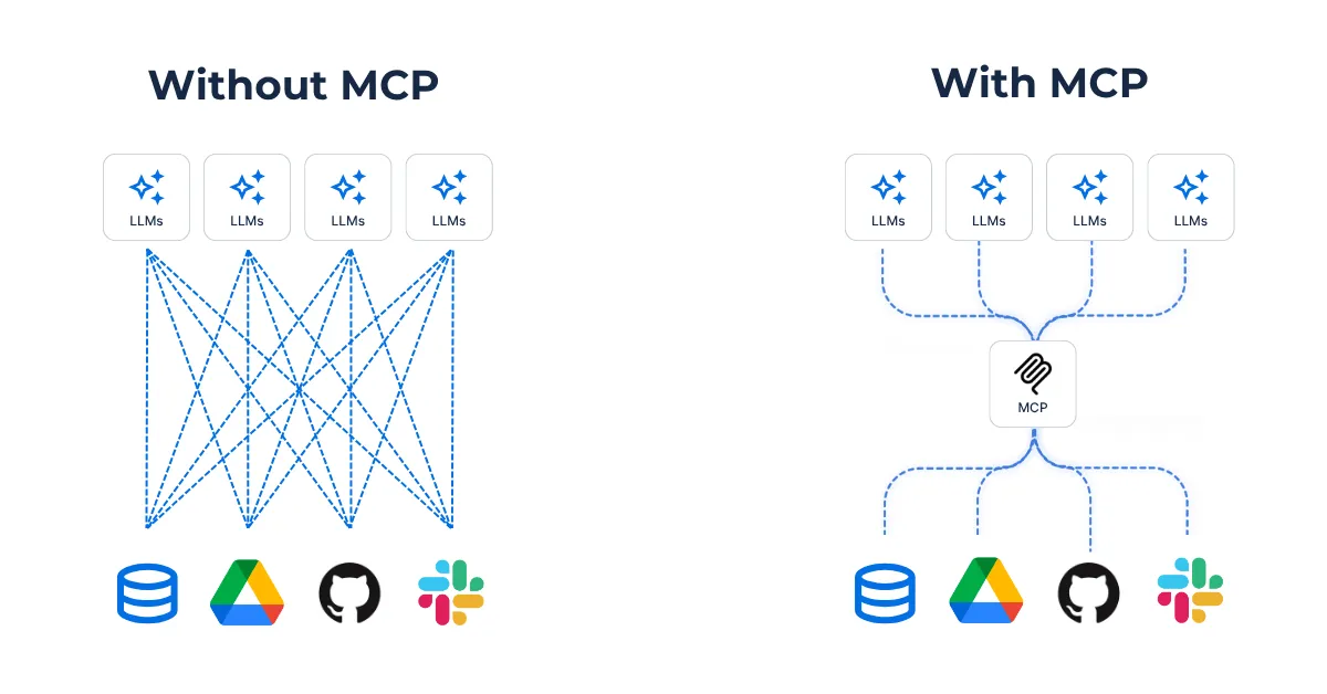 CARTO MCP Tools