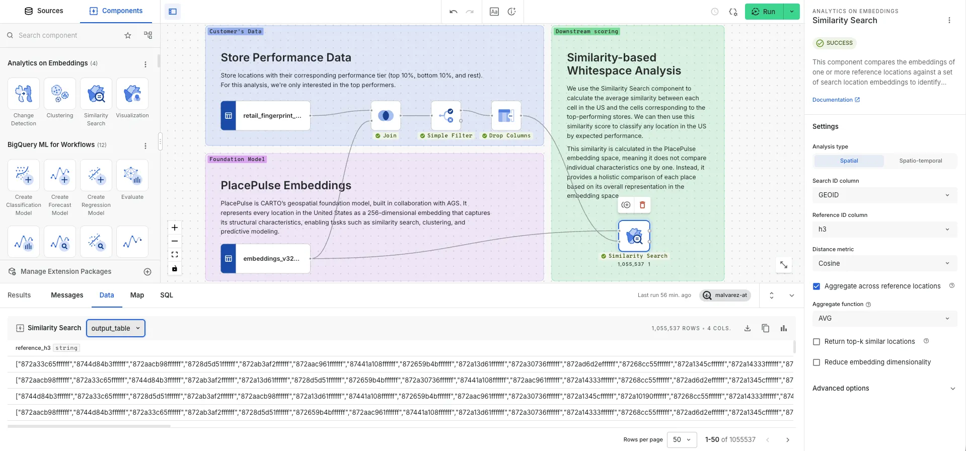 CARTO Workflows canvas showing store performance data feeding a Similarity Search component from the Analytics on Embeddings extension package to produce a whitespace analysis