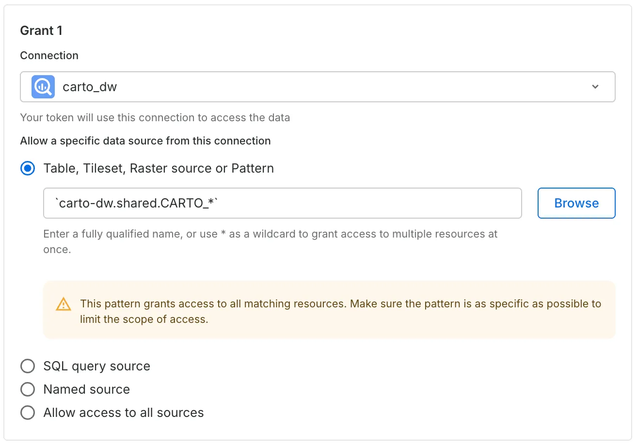 Wildcard patterns in API Access Token grants